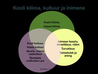 Kooli kliima, kultuur ja inimene
E-S Sarv Tartu 2013 3
Kultuur
(Haridus)poliitika
 