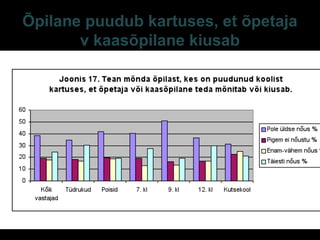 Õpilane puudub kartuses, et õpetaja
v kaasõpilane kiusab
E-S Sarv Tartu 2013 31
 