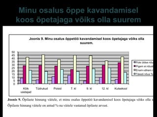 Minu osalus õppe kavandamisel
koos õpetajaga võiks olla suurem
E-S Sarv Tartu 2013 32
 