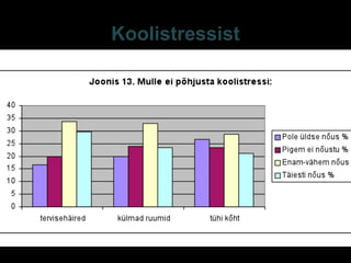 Koolistressist
E-S Sarv Tartu 2013 36
 