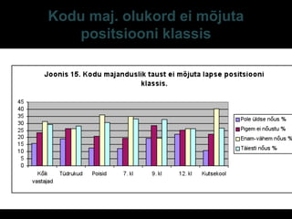 Kodu maj. olukord ei mõjuta
positsiooni klassis
E-S Sarv Tartu 2013 38
 
