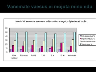 Vanemate vaesus ei mõjuta minu edu
E-S Sarv Tartu 2013 39
 