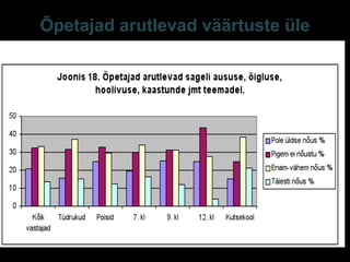 Õpetajad arutlevad väärtuste üle
E-S Sarv Tartu 2013 40
 