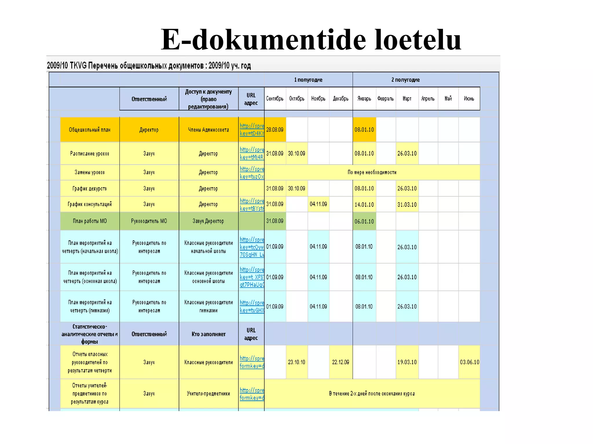E-dokumentide loetelu 