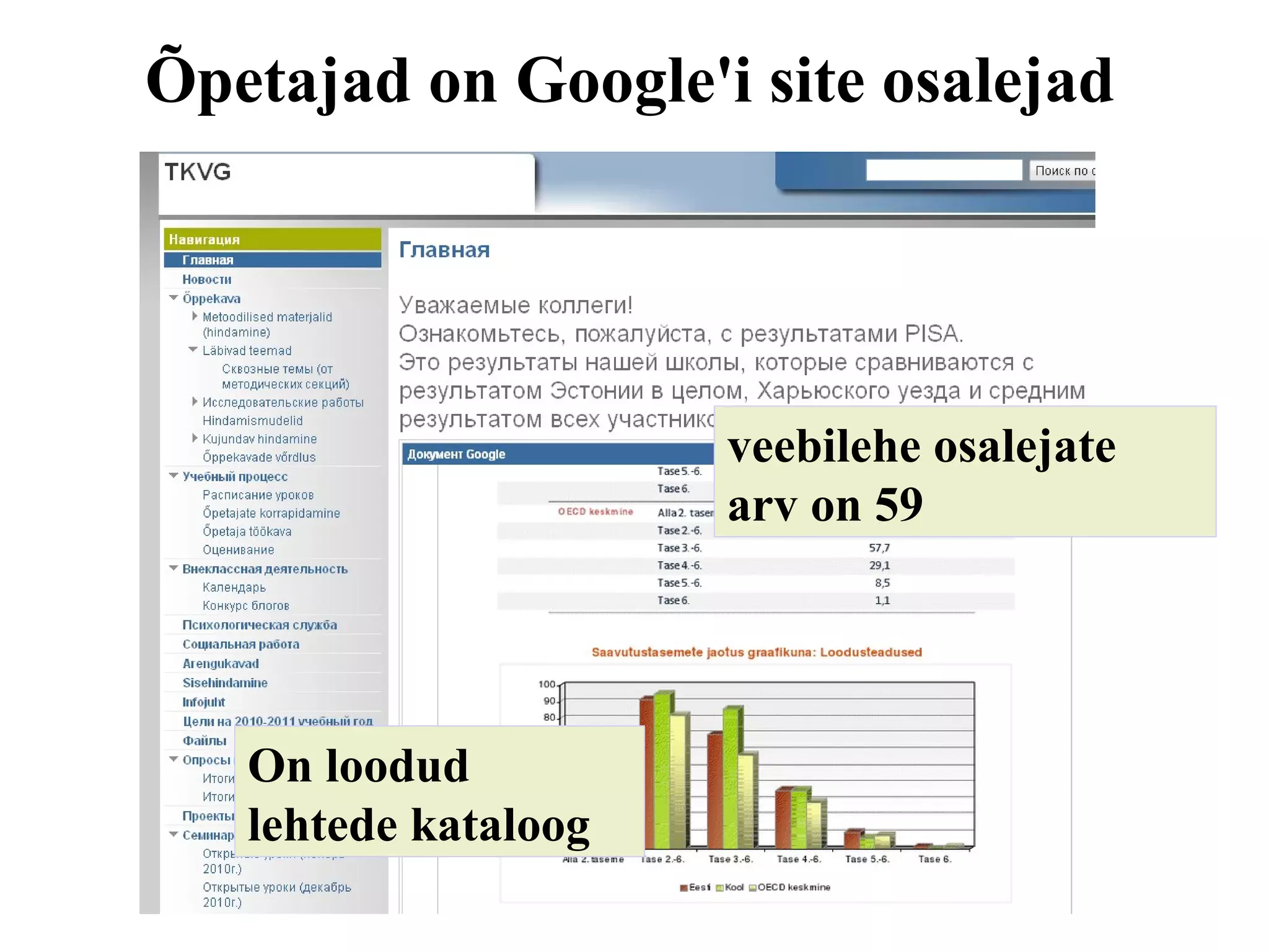 Õpetajad on  Google'i site o salejad veebilehe   osale jate  arv on 59 On loodud lehtede kataloog 