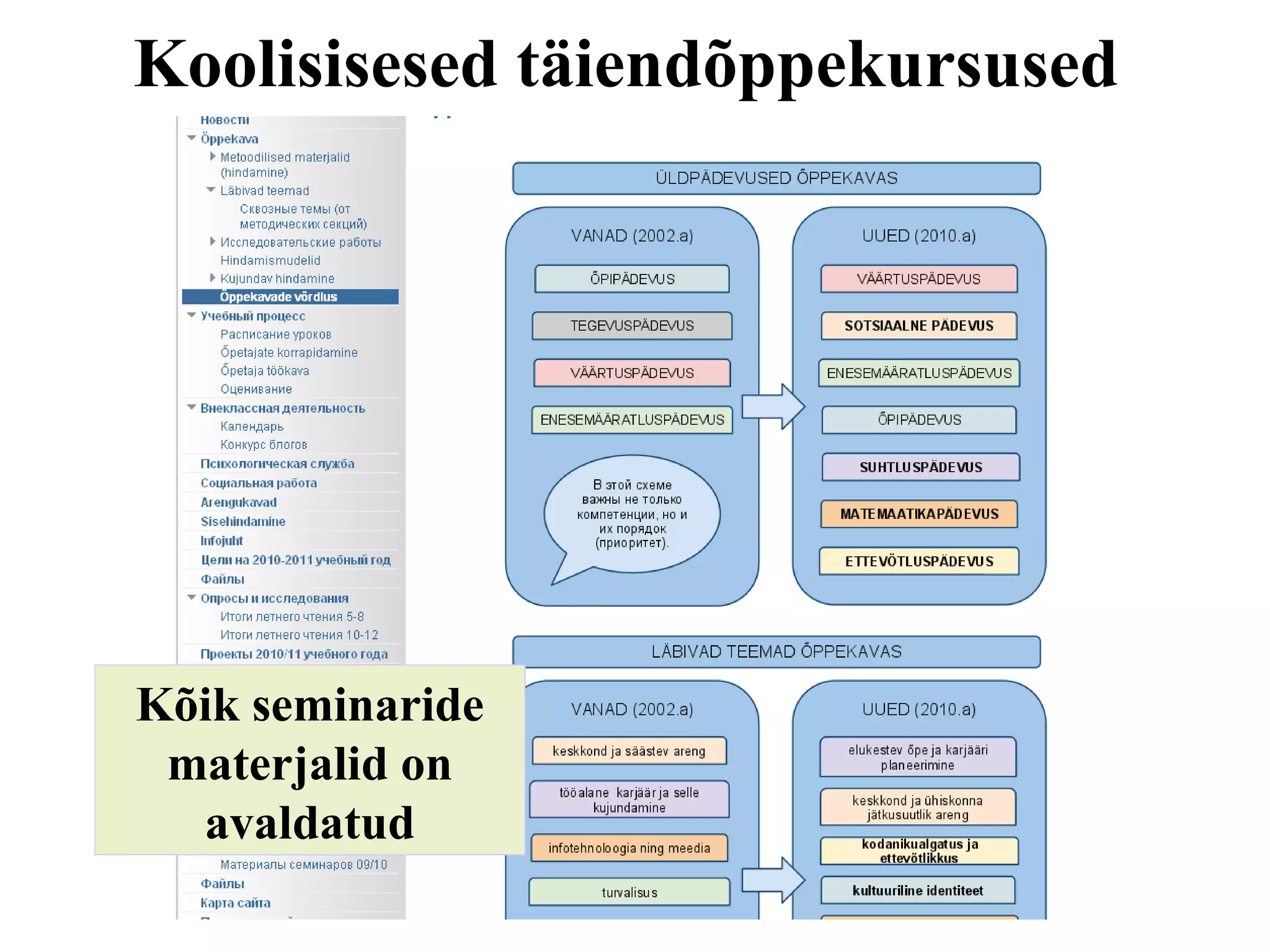 Koolisisesed täiendõppekursused Kõik seminaride materjalid on avaldatud 