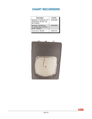 Page 98
CHART RECORDERS
Description Part No.
Recorder, 0-15,000 psi, 12"
8-Day Clock, 24 Hour / 96
Min. Rotation
4230-3000
Recorder, 0-30,000 psi,
12", 8-Day Clock, 24 Hour /
96 Min. Rotation
4230-0400
Chart, Dual, 15K/30K 4230-0181
 