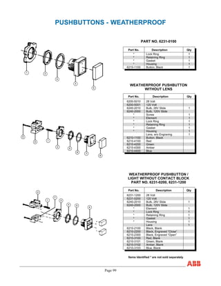Part No. Description Qty
* Lock Ring 1
* Retaining Ring 1
* Gasket 1
* Housing 1
6210-1100 Button, Black 1
Items Identified * are not sold separately
Part No. Description Qty
6200-5010 28 Volt
6200-5001 120 Volt
6240-2010 Bulb, 28V Slide 1
6240-2000 Bulb, 120V Slide
* Screw 1
* Element 1
* Lock Ring 1
* Retaining Ring 1
* Gasket 1
* Housing 1
Lens, w/o Engraving 1
6210-1100 Button, Black
6210-4100 Red
6210-4200 Green
6210-4300 Amber
6210-4400 Blue
Part No. Description Qty
6231-1200 28 Volt
6231-0200 120 Volt
6240-2010 Bulb, 28V Slide 1
6240-2000 Bulb, 120V Slide
* Element 1
* Lock Ring 1
* Retaining Ring 1
* Gasket 1
* Housing 1
Lens 1
6210-2100 Black, Blank
6210-2200 Black, Engraved “Close”
6210-2300 Black, Engraved “Open”
6210-3100 Red, Blank
6210-3101 Green, Blank
6210-3102 Amber, Blank
6210-3103 Blue, Blank
PART NO. 6231-0100
WEATHERPROOF PUSHBUTTON
WITHOUT LENS
WEATHERPROOF PUSHBUTTON /
LIGHT WITHOUT CONTACT BLOCK
PART NO. 6231-0200, 6231-1200
Page 99
PUSHBUTTONS - WEATHERPROOF
 