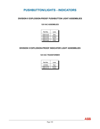 Page 102
PUSHBUTTON/LIGHTS - INDICATORS
DIVISION II EXPLOSION-PROOF PUSHBUTTON LIGHT ASSEMBLIES
Part No. Lens
6200-4140 Red
6200-4150 Green
6200-4160 Amber
6200-4170 Blue
6200-4180 Clear
120 VAC ASSEMBLIES
120 VAC TRANSFORMER
Part No. Lens
810483 Red
6200-4100 Amber
6200-4110 Green
DIVISION II EXPLOSION-PROOF INDICATOR LIGHT ASSEMBLIES
 