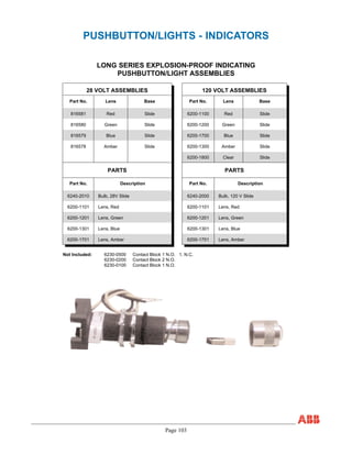 Page 103
PUSHBUTTON/LIGHTS - INDICATORS
LONG SERIES EXPLOSION-PROOF INDICATING
PUSHBUTTON/LIGHT ASSEMBLIES
28 VOLT ASSEMBLIES 120 VOLT ASSEMBLIES
Part No. Lens Base Part No. Lens Base
816581 Red Slide 6200-1100 Red Slide
816580 Green Slide 6200-1200 Green Slide
816579 Blue Slide 6200-1700 Blue Slide
816578 Amber Slide 6200-1300 Amber Slide
6200-1800 Clear Slide
PARTS PARTS
Part No. Description Part No. Description
6240-2010 Bulb, 28V Slide 6240-2000 Bulb, 120 V Slide
6200-1101 Lens, Red 6200-1101 Lens, Red
6200-1201 Lens, Green 6200-1201 Lens, Green
6200-1301 Lens, Blue 6200-1301 Lens, Blue
6200-1701 Lens, Amber 6200-1701 Lens, Amber
Not Included: 6230-0500 Contact Block 1 N.O. 1. N.C.
6230-0200 Contact Block 2 N.O.
6230-0100 Contact Block 1 N.O.
 