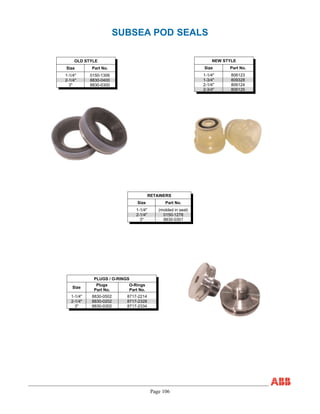 Page 106
SUBSEA POD SEALS
NEW STYLE
Size Part No.
1-1/4" 806123
1-3/4" 809328
2-1/4" 806124
2-3/4" 806125
OLD STYLE
Size Part No.
1-1/4" 0150-1306
2-1/4" 8830-0400
3" 8830-0300
RETAINERS
Size Part No.
1-1/4" (molded in seal)
2-1/4" 0150-1278
3" 8830-0301
PLUGS / O-RINGS
Size
Plugs
Part No.
O-Rings
Part No.
1-1/4" 8830-0502 8717-2214
2-1/4" 8830-0202 8717-2328
3" 8830-0302 8717-2334
 