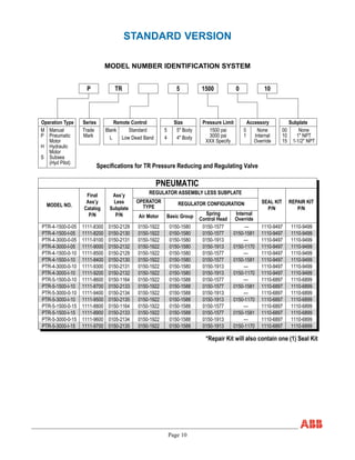 Page 10
STANDARD VERSION
MODEL NUMBER IDENTIFICATION SYSTEM
MODEL NO.
Final
Ass’y
Catalog
P/N
Ass’y
Less
Subplate
P/N Air Motor Basic Group Spring
Control Head
Internal
Override
SEAL KIT
P/N
REPAIR KIT
P/N
PTR-4-1500-0-05
REGULATOR ASSEMBLY LESS SUBPLATE
OPERATOR
TYPE
REGULATOR CONFIGURATION
Operation Type
M Manual
P Pneumatic
Motor
H Hydraulic
Motor
S Subsea
(Hyd Pilot)
Series
Trade
Mark
Remote Control
Blank Standard
L Low Dead Band
Size
5 5" Body
4 4" Body
Pressure Limit
1500 psi
3000 psi
XXX Specify
Accessory
0 None
1 Internal
Override
Subplate
00 None
10 1" NPT
15 1-1/2" NPT
P TR 5 1500 0 10
PTR-4-1500-I-05
PTR-4-3000-0-05
PTR-4-3000-I-05
PTR-4-1500-0-10
PTR-4-1500-I-10
PTR-4-3000-0-10
PTR-4-3000-I-10
PTR-5-1500-0-10
PTR-5-1500-I-10
PTR-5-3000-0-10
PTR-5-3000-I-10
PTR-5-1500-0-15
PTR-5-1500-I-15
PTR-5-3000-0-15
PTR-5-3000-I-15
1111-8300
1111-8200
1111-9100
1111-9000
1111-8500
1111-8400
1111-9300
1111-9200
1111-8600
1111-8700
1111-9400
1111-9500
1111-8800
1111-8900
1111-9600
1111-9700
0150-2129
0150-2130
0150-2131
0150-2132
0150-2129
0150-2130
0150-2131
0150-2132
0150-1164
0150-2133
0150-2134
0150-2135
0150-1164
0150-2133
0105-2134
0150-2135
0150-1922 0150-1580 0150-1577 --- 1110-9497 1110-9499
0150-1922 0150-1580 0150-1577 0150-1581 1110-9497 1110-9499
0150-1922 0150-1580 0150-1913 --- 1110-9497 1110-9499
0150-1922 0150-1580 0150-1913 0150-1170 1110-9497 1110-9499
0150-1922 0150-1580 0150-1577 --- 1110-9497 1110-9499
0150-1922 0150-1580 0150-1577 0150-1581 1110-9497 1110-9499
0150-1922 0150-1580 0150-1913 --- 1110-9497 1110-9499
0150-1922 0150-1580 0150-1913 0150-1170 1110-9497 1110-9499
0150-1922 0150-1588 0150-1577 --- 1110-6897 1110-6899
0150-1922 0150-1588 0150-1577 0150-1581 1110-6897 1110-6899
0150-1922 0150-1588 0150-1913 --- 1110-6897 1110-6899
0150-1922 0150-1588 0150-1913 0150-1170 1110-6897 1110-6899
0150-1922 0150-1588 0150-1577 --- 1110-6897 1110-6899
0150-1922 0150-1588 0150-1577 0150-1581 1110-6897 1110-6899
0150-1922 0150-1588 0150-1913 --- 1110-6897 1110-6899
0150-1922 0150-1588 0150-1913 0150-1170 1110-6897 1110-6899
PNEUMATIC
Specifications for TR Pressure Reducing and Regulating Valve
*Repair Kit will also contain one (1) Seal Kit
 