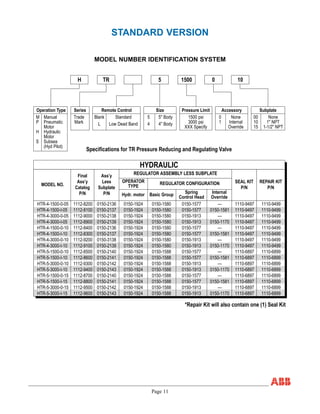 Page 11
STANDARD VERSION
MODEL NUMBER IDENTIFICATION SYSTEM
MODEL NO.
Final
Ass’y
Catalog
P/N
Ass’y
Less
Subplate
P/N Hydr. motor Basic Group Spring
Control Head
Internal
Override
SEAL KIT
P/N
REPAIR KIT
P/N
HTR-4-1500-0-05
HTR-4-1500-I-05
HTR-4-3000-0-05
HTR-4-3000-I-05
HTR-4-1500-0-10
HTR-4-1500-I-10
HTR-4-3000-0-10
HTR-4-3000-I-10
HTR-5-1500-0-10
HTR-5-1500-I-10
HTR-5-3000-0-10
HTR-5-3000-I-10
HTR-5-1500-0-15
HTR-5-1500-I-15
HTR-5-3000-0-15
HTR-5-3000-I-15
REGULATOR ASSEMBLY LESS SUBPLATE
OPERATOR
TYPE
REGULATOR CONFIGURATION
Operation Type
M Manual
P Pneumatic
Motor
H Hydraulic
Motor
S Subsea
(Hyd Pilot)
Series
Trade
Mark
Remote Control
Blank Standard
L Low Dead Band
Size
5 5" Body
4 4" Body
Pressure Limit
1500 psi
3000 psi
XXX Specify
Accessory
0 None
1 Internal
Override
Subplate
00 None
10 1" NPT
15 1-1/2" NPT
H TR 5 1500 0 10
1112-8200
1112-8100
1112-9000
1112-8900
1112-8400
1112-8300
1112-9200
1112-9100
1112-8500
1112-8600
1112-9300
1112-9400
1112-8700
1112-8800
1112-9500
1112-9600
0150-2136
0150-2137
0150-2138
0150-2139
0150-2136
0150-2137
0150-3138
0150-2139
0150-2140
0150-2141
0150-2142
0150-2143
0150-2140
0150-2141
0150-2142
0150-2143
0150-1924
0150-1924
0150-1924
0150-1924
0150-1924
0150-1924
0150-1924
0150-1924
0150-1924
0150-1924
0150-1924
0150-1924
0150-1924
0150-1924
0150-1924
0150-1924
0150-1580
0150-1580
0150-1580
0150-1580
0150-1580
0150-1580
0150-1580
0150-1580
0150-1588
0150-1588
0150-1588
0150-1588
0150-1588
0150-1588
0150-1588
0150-1588
0150-1577
0150-1577
0150-1913
0150-1913
0150-1577
0150-1577
0150-1913
0150-1913
0150-1577
0150-1577
0150-1913
0150-1913
0150-1577
0150-1577
0150-1913
0150-1913
---
0150-1581
---
0150-1170
---
0150-1581
---
0150-1170
---
0150-1581
---
0150-1170
---
0150-1581
---
0150-1170
1110-9497
1110-9497
1110-9497
1110-9497
1110-9497
1110-9497
1110-9497
1110-9497
1110-6897
1110-6897
1110-6897
1110-6897
1110-6897
1110-6897
1110-6897
1110-6897
1110-9499
1110-9499
1110-9499
1110-9499
1110-9499
1110-9499
1110-9499
1110-9499
1110-6899
1110-6899
1110-6899
1110-6899
1110-6899
1110-6899
1110-6899
1110-6899
HYDRAULIC
Specifications for TR Pressure Reducing and Regulating Valve
*Repair Kit will also contain one (1) Seal Kit
 
