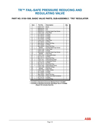 Page 14
TR™ FAIL-SAFE PRESSURE REDUCING AND
REGULATING VALVE
PART NO. 0150-1588, BASIC VALVE PARTS, SUB-ASSEMBLY, “TR5” REGULATOR
Item Part No. Description Qty
1 0150-1141 Body 1
2 8599-0216 Pin 1
3 8599-0012 Pin 1
4 8506-0012 Socket Head Cap Screw 1
5 0150-1140 Port Plate 1
6 * 8717-2019 O-Ring 4
7 * 8717-2014 O-Ring 2
8 * 8717-2218 O-Ring 1
9 * 8717-2222 O-Ring 1
10 ** 0150-1143 Seal Plug 3
11 * 8717-2010 O-Ring 3
12 * 8841-2010 Back-Up Ring 6
13 * 8717-2232 O-Ring 3
14 * 8841-2232 Back-Up Ring 3
15 * 805391 Socket Head Cap Screw 4
16 ** 0150-1139 Flow Plate 2
17 0150-1149 Flange 1
18 8504-4024 Socket Head Cap Screw 12
19 805394 Pipe Plug 1
20 ** 0150-1142 Hydraseat (Inlet) 4
21 * 8717-2117 O-Ring 5
22 * 8841-2117 Back-Up Ring 6
23 ** 0150-1161 Seat Spring (Inlet) 2
24 ** 0150-1144 Hydraseat (Vent) 2
25 * 8717-2113 O-Ring 4
26 * 8841-2113 Back-Up Ring 2
27 ** 0150-1162 Seat Spring (Vent) 1
28 0150-1148 Bottom Flange 1
29 805392 Pipe Plug 1
30 0150-1150 Piston Guide 1
31 * 8717-2226 O-Ring 1
32 * 8717-2224 O-Ring 1
33 * 8841-2224 Back-Up Ring 1
34 0150-1538 Piston and Seal Container 1
35 * 8717-2115 O-Ring 1
36 ** 0150-1172 Orifice Plug 1
* Included in Standard Universal TR5 Seal Kit # 1110-6897
** Included in Standard Universal TR5 Repair Kit # 1110-6899
(Repair Kit includes Seal Kit)
 