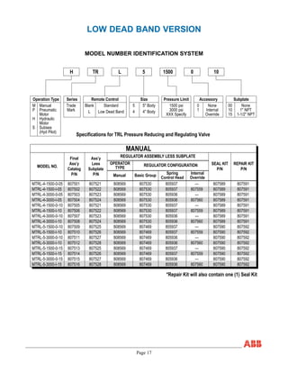 Page 17
LOW DEAD BAND VERSION
MODEL NUMBER IDENTIFICATION SYSTEM
MODEL NO.
Final
Ass’y
Catalog
P/N
Ass’y
Less
Subplate
P/N Manual Basic Group Spring
Control Head
Internal
Override
SEAL KIT
P/N
REPAIR KIT
P/N
MTRL-4-1500-0-05
MTRL-4-1500-I-05
MTRL-4-3000-0-05
MTRL-4-3000-I-05
MTRL-4-1500-0-10
MTRL-4-1500-I-10
MTRL-4-3000-0-10
MTRL-4-3000-I-10
MTRL-5-1500-0-10
MTRL-5-1500-I-10
MTRL-5-3000-0-10
MTRL-5-3000-I-10
MTRL-5-1500-0-15
MTRL-5-1500-I-15
MTRL-5-3000-0-15
MTRL-5-3000-I-15
REGULATOR ASSEMBLY LESS SUBPLATE
OPERATOR
TYPE
REGULATOR CONFIGURATION
Operation Type
M Manual
P Pneumatic
Motor
H Hydraulic
Motor
S Subsea
(Hyd Pilot)
Series
Trade
Mark
Remote Control
Blank Standard
L Low Dead Band
Size
5 5" Body
4 4" Body
Pressure Limit
1500 psi
3000 psi
XXX Specify
Accessory
0 None
1 Internal
Override
Subplate
00 None
10 1" NPT
15 1-1/2" NPT
H TR L 5 1500 0 10
807501
807502
807503
807504
807505
807506
807507
807508
807509
807510
807511
807512
807513
807514
807515
807516
807521
807522
807523
807524
807521
807522
807523
807524
807525
807526
807527
807528
807525
807526
807527
807528
808569
808569
808569
808569
808569
808569
808569
808569
808569
808569
808569
808569
808569
808569
808569
808569
807530
807530
807530
807530
807530
807530
807530
807530
807469
807469
807469
807469
807469
807469
807469
807469
805937
805937
805936
805936
805937
805937
805936
805936
805937
805937
805936
805936
805937
805937
805936
805936
---
807559
---
807560
---
807559
---
807560
---
807559
---
807560
---
807559
---
807560
807589
807589
807589
807589
807589
807589
807589
807589
807590
807590
807590
807590
807590
807590
807590
807590
807591
807591
807591
807591
807591
807591
807591
807591
807592
807592
807592
807592
807592
807592
807592
807592
MANUAL
Specifications for TRL Pressure Reducing and Regulating Valve
*Repair Kit will also contain one (1) Seal Kit
 