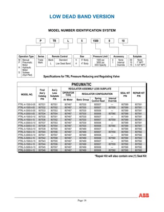 Page 18
LOW DEAD BAND VERSION
MODEL NUMBER IDENTIFICATION SYSTEM
MODEL NO.
Final
Ass’y
Catalog
P/N
Ass’y
Less
Subplate
P/N Air Motor Basic Group Spring
Control Head
Internal
Override
SEAL KIT
P/N
REPAIR KIT
P/N
PTRL-4-1500-0-05
PTRL-4-1500-I-05
PTRL-4-3000-0-05
PTRL-4-3000-I-05
PTRL-4-1500-0-10
PTRL-4-1500-I-10
PTRL-4-3000-0-10
PTRL-4-3000-I-10
PTRL-5-1500-0-10
PTRL-5-1500-I-10
PTRL-5-3000-0-10
PTRL-5-3000-I-10
PTRL-5-1500-0-15
PTRL-5-1500-I-15
PTRL-5-3000-0-15
PTRL-5-3000-I-15
REGULATOR ASSEMBLY LESS SUBPLATE
OPERATOR
TYPE
REGULATOR CONFIGURATION
Operation Type
M Manual
P Pneumatic
Motor
H Hydraulic
Motor
S Subsea
(Hyd Pilot)
Series
Trade
Mark
Remote Control
Blank Standard
L Low Dead Band
Size
5 5" Body
4 4" Body
Pressure Limit
1500 psi
3000 psi
XXX Specify
Accessory
0 None
1 Internal
Override
Subplate
00 None
10 1" NPT
15 1-1/2" NPT
P TR L 5 1500 0 10
807531
807532
807533
807534
807535
807536
807537
807538
807539
807540
807541
807542
807543
807544
807545
807546
807551
807552
807553
807554
807551
807552
807553
807554
807555
807556
807557
807558
807555
807556
807557
807558
807467
807467
807467
807467
807467
807467
807467
807467
807467
807467
807467
807467
807467
807467
807467
807467
807530
807530
807530
807530
807530
807530
807530
807530
807469
807469
807469
807469
807469
807469
807469
807469
805937
805937
805936
805936
805937
805937
805936
805936
805937
805937
805936
805936
805937
805937
805936
805936
---
807559
---
807560
---
807559
---
807560
---
807559
---
807560
---
807559
---
807560
807589
807589
807589
807589
807589
807589
807589
807589
807590
807590
807590
807590
807590
807590
807590
807590
807591
807591
807591
807591
807591
807591
807591
807591
807592
807592
807592
807592
807592
807592
807592
807592
PNEUMATIC
Specifications for TRL Pressure Reducing and Regulating Valve
*Repair Kit will also contain one (1) Seal Kit
 