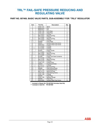 Page 22
TRL™ FAIL-SAFE PRESSURE REDUCING AND
REGULATING VALVE
PART NO. 807469, BASIC VALVE PARTS, SUB-ASSEMBLY FOR “TRL5” REGULATOR
Item Part No. Description Qty
1 0150-1141 Body 1
2 8599-0216 Pin 1
3 8599-0012 Pin 1
4 0150-1140 Port Plate 1
5 * 0150-1143 Seal Plug 3
6 ** 8717-2010 O-Ring 3
7 ** 8841-2010 Back-Up Ring 6
8 ** 8717-2232 O-Ring 3
9 ** 8841-2232 Back-Up Ring 3
10 ** 8717-2019 O-Ring 6
11 * 805928 Flow Plate 2
12 ** 805391 Socket Head Cap Screw 4
13 8506-0012 Socket Head Cap Screw 1
14 8717-2218 O-Ring 1
15 ** 8717-2222 O-Ring 1
16 ** 8717-2113 O-Ring 4
17 807457 Piston Guide 1
18 ** 8717-2224 O-Ring 1
19 ** 8841-2224 Back-Up Ring 1
20 ** 8717-2226 O-Ring 1
21 807456 Piston and Seal Container 1
22 ** 8717-2125 O-Ring 1
23 ** 8841-2125 Back-Up Ring 2
24 ** 8717-2115 O-Ring 1
25 * 0150-1172 Orifice Plug 1
26 * 805939 Hydraseat (Inlet) 4
27 ** 8717-2117 O-Ring 4
28 ** 8841-2117 Back-Up Ring 4
29 * 808566 Seat Spring (Inlet) 2
30 * 0150-1144 Hydraseat (Vent) 2
31 ** 8841-2113 Back-Up Ring 2
32 * 0150-1162 Seat Spring (Vent) 1
33 0150-1149 Flange 1
34 805394 Pipe Plug 1
35 0150-1148 Bottom Flange 1
36 805392 Pipe Plug 1
37 8504-4024 Socket Head Cap Screw 12
* Included in Repair Kit: P/N 807592 (Includes Seal Kit)
** Included in Seal Kit: P/N 807590
 
