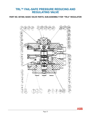Page 23
TRL™ FAIL-SAFE PRESSURE REDUCING AND
REGULATING VALVE
PART NO. 807469, BASIC VALVE PARTS, SUB-ASSEMBLY FOR “TRL5” REGULATOR
 
