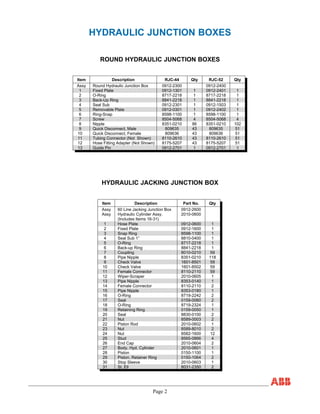 Page 2
HYDRAULIC JUNCTION BOXES
ROUND HYDRAULIC JUNCTION BOXES
Item Description RJC-44 Qty RJC-52 Qty
Assy Round Hydraulic Junction Box 0912-2300 0912-2400
1 Fixed Plate 0912-1301 1 0912-2401 1
2 O-Ring 8717-2218 1 8717-2218 1
3 Back-Up Ring 8841-2218 1 8841-2218 1
4 Seal Sub 0912-2301 1 0912-1503 1
5 Removable Plate 0912-0301 1 0912-2402 1
6 Ring-Snap 8598-1100 1 8598-1100 1
7 Screw 8504-5068 4 8504-5068 4
8 Nipple 8351-0210 86 8351-0210 102
9 Quick Disconnect, Male 809635 43 809635 51
10 Quick Disconnect, Female 809636 43 809636 51
11 Tubing Connector (Not Shown) 8110-2610 43 8110-2610 51
12 Hose Fitting Adapter (Not Shown) 8175-5207 43 8175-5207 51
13 Guide Pin 0912-2701 1 0912-2701 1
Item Description Part No. Qty
Assy 60 Line Jacking Junction Box 0912-2600
Assy Hydraulic Cylinder Assy.
(Includes Items 16-31)
2010-0600
1 Hose Plate 0912-0600 1
2 Fixed Plate 0912-1600 1
3 Snap Ring 8598-1100 1
4 Seal Sub 1” 8810-0400 1
5 O-Ring 8717-2218 1
6 Back-up Ring 8841-2218 1
7 Coupling 8010-0210 59
8 Pipe Nipple 8351-0210 118
9 Check Valve 1601-8501 59
10 Check Valve 1601-8502 59
11 Female Connector 8110-2110 59
12 Wiper-Scraper 2010-0605 1
13 Pipe Nipple 8353-0140 1
14 Female Connector 8110-2110 2
15 Pipe Nipple 8353-0180 1
16 O-Ring 8719-2242 2
17 Seal 0159-0060 2
18 O-Ring 8719-2324 1
19 Retaining Ring 0159-0050 1
20 Seal 8830-0100 2
21 Nut 8589-0003 2
22 Piston Rod 2010-0602 1
23 Nut 8589-8010 2
24 Nut 8582-1600 12
25 Stud 8565-0866 4
26 End Cap 2010-0604 2
27 Body, Hyd, Cylinder 2010-0601 1
28 Piston 0150-1100 1
29 Piston, Retainer Ring 0150-1064 2
30 Stop Sleeve 2010-0603 1
31 St. Ell 8031-2350 2
HYDRAULIC JACKING JUNCTION BOX
 