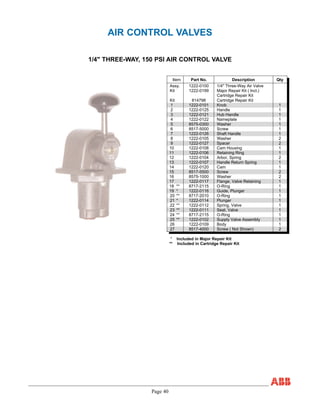 Page 40
AIR CONTROL VALVES
1/4" THREE-WAY, 150 PSI AIR CONTROL VALVE
Item Part No. Description Qty
Assy. 1222-0100 1/4" Three-Way Air Valve
Kit 1222-0199 Major Repair Kit ( Incl.)
Cartridge Repair Kit
Kit 814798 Cartridge Repair Kit
1 1222-0101 Knob 1
2 1222-0125 Handle 1
3 1222-0121 Hub Handle 1
4 1222-0122 Nameplate 1
5 8575-0300 Washer 1
6 8517-5000 Screw 1
7 1222-0126 Shaft Handle 1
8 1222-0105 Washer 2
9 1222-0127 Spacer 2
10 1222-0108 Cam Housing 1
11 1222-0106 Retaining Ring 1
12 1222-0104 Arbor, Spring 2
13 1222-0107 Handle Return Spring 1
14 1222-0120 Cam 1
15 8517-5500 Screw 2
16 8575-1000 Washer 2
17 1222-0117 Flange, Valve Retaining 1
18 ** 8717-2115 O-Ring 1
19 * 1222-0116 Guide, Plunger 1
20 ** 8717-2010 O-Ring 1
21 * 1222-0114 Plunger 1
22 ** 1222-0112 Spring, Valve 1
23 ** 1222-0111 Seat, Valve 1
24 ** 8717-2115 O-Ring 1
25 ** 1222-0102 Supply Valve Assembly 1
26 1222-0109 Body 1
27 8517-4000 Screw ( Not Shown) 2
* Included in Major Repair Kit
** Included in Cartridge Repair Kit
 