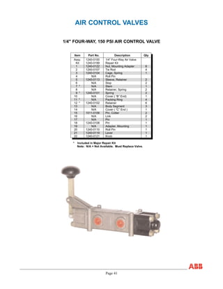 Page 41
AIR CONTROL VALVES
1/4" FOUR-WAY, 150 PSI AIR CONTROL VALVE
Item Part No. Description Qty
Assy. 1240-0100 1/4” Four-Way Air Valve
Kit 1240-0199 Repair Kit
1 1240-0122 Nut, Mounting Adapter 8
2 1240-0107 Tie Rod 4
3 1240-0104 Cage, Spring 1
4 N/A Roll Pin
5 1240-0113 Sleeve, Retainer 2
6 N/A Stop 2
7 * N/A Stem 1
8 N/A Retainer, Spring 2
9 * 1240-0101 Spring 2
10 N/A Cover ( “B” End) 1
11 * N/A Packing Ring 4
12 * 1240-0102 Retainer 6
13 N/A Body Segment 3
14 N/A Cover ( “C” End ) 1
15 1011-0106 Pin, Cotter 2
16 N/A Link 2
17 N/A Pin 1
18 1240-0108 Pin 1
19 N/A Adapter, Mounting 1
20 1240-0110 Roll Pin 1
21 1240-0119 Lever 1
22 1240-0121 Knob 1
* Included in Major Repair Kit
Note: N/A = Not Available. Must Replace Valve.
 