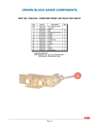 Page 44
CROWN BLOCK SAVER COMPONENTS
PART NO. 1250-0100 - THREE-WAY RESET AIR VALVE FOR CBS-ST
Item Part No. Description Qty
Assy. 1250-0100 1/2" 3-Way Air Valve
Kit 1250-0199 Repair Kit
1 8510-3050 Screw 4
4 1250-0107 Ball 6
5* 8717-2212 O-Ring (Qty 2 in R.K.) 3
8 1250-0199 Washer 1
9* 8717-2215 O-Ring 2
13* 8717-2214 O-Ring 1
14* 8719-2113 O-Ring 3
17 1250-0101 Tumbler Cap 1
18 1250-0103 Screw 3
19 1250-0108 Screw 2
20 1250-0102 Tumbler 1
21 1250-0104 Pin 1
22 1250-0106 Clamp 1
23 1250-0105 Handle 1
24 1250-0107 Ball (Handle) 1
* Included in Repair Kit
Note: Items 2, 3, 6, 7, 10, 11, 12, 15 & 16 are Not
Sold Separate - Must Replace Valve.
 