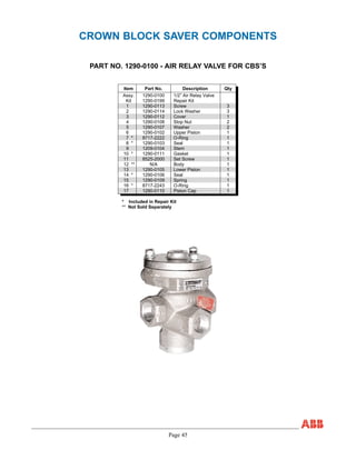 Page 45
CROWN BLOCK SAVER COMPONENTS
PART NO. 1290-0100 - AIR RELAY VALVE FOR CBS’S
Item Part No. Description Qty
Assy. 1290-0100 1/2” Air Relay Valve
Kit 1290-0199 Repair Kit
1 1290-0113 Screw 3
2 1290-0114 Lock Washer 3
3 1290-0112 Cover 1
4 1290-0108 Stop Nut 2
5 1290-0107 Washer 2
6 1290-0102 Upper Piston 1
7 * 8717-2222 O-Ring 1
8 * 1290-0103 Seal 1
9 1209-0104 Stem 1
10 * 1290-0111 Gasket 1
11 8525-2000 Set Screw 1
12 ** N/A Body 1
13 1290-0105 Lower Piston 1
14 * 1290-0106 Seal 1
15 1290-0109 Spring 1
16 * 8717-2243 O-Ring 1
17 1290-0110 Piston Cap 1
* Included in Repair Kit
** Not Sold Separately
 