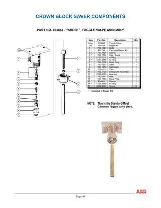 Page 46
CROWN BLOCK SAVER COMPONENTS
PART NO. 805042 - “SHORT” TOGGLE VALVE ASSEMBLY
Item Part No. Description Qty
Assy. 805042 Toggle Valve
Kit 805084 Repair Kit
1 1760-1101 Body 1
2 * 814798 Cartridge Repair Kit 1
3 * 1760-1103 Spring 1
4 * 1760-1104 Stem Guide 1
5 * 8717-2011 O-Ring 1
6 * 8717-2116 O-Ring 1
7 * 1760-1105 Snap Ring 1
8 * 1760-1311 Stem 1
9 1760-1312 Ball Guide 1
10 1760-1313 Cap 1
11 1760-1109 Ball & Arm Assembly 1
12 8589-4020 Hex Nut 1
13 1760-1111 Arm 1
14 1760-1112 Base Plate 1
15 * 814801 Spacer 1
16 * 8737-2115 O-Ring 1
17 8522-3004 Screw 2
* Included in Repair Kit
NOTE: This is the Standard/Most
Common Toggle Valve Used.
 