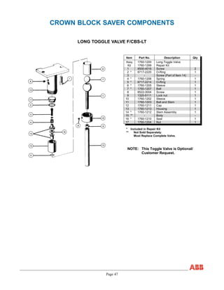Page 47
CROWN BLOCK SAVER COMPONENTS
LONG TOGGLE VALVE F/CBS-LT
Item Part No. Description Qty
Assy. 1760-1200 Long Toggle Valve
Kit 1760-1299 Repair Kit
1 8500-4016 Screw 2
2 * 8717-2220 O-Ring 1
3 - Screw (Part of Item 14) -
4 * 1760-1206 Spring 1
5 * 8717-2214 O-Ring 1
6 * 1760-1205 Sleeve 1
7 * 1760-1207 Ball 1
8 8522-3004 Screw 1
9 1320-5111 Lock nut 1
10 1760-1202 Sleeve 1
11 1760-1203 Ball and Stem 1
12 1760-1211 Cap 1
13 1760-1213 Housing 1
14 * 1760-1212 Stem Assembly 1
15 ** - Body -
16 * 1760-1210 Seal 1
17 1760-1204 Nut 1
* Included in Repair Kit
** Not Sold Separately.
Must Replace Complete Valve.
NOTE: This Toggle Valve is Optional/
Customer Request.
 