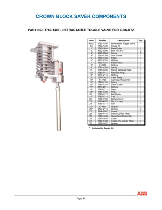 Page 48
CROWN BLOCK SAVER COMPONENTS
PART NO. 1760-1400 - RETRACTABLE TOGGLE VALVE FOR CBS-RT2
Item Part No. Description Qty
Assy. 1760-1400 Retractable Toggle Valve
Kit 1760-1499 Repair Kit
1 1760-1404 Base Plate 1
2 8542-3000 Bolt, Hex Hd 2
3* 8522-3004 Screw 3
4* 1760-1309 Dust Cover 1
5 1760-1403 Piston 1
6* 8717-2326 O-Ring 1
7 1760-1401 Piston HSG 1
8* 812962 O-Ring 1
9 1760-1306 Spring 1
10 1760-1405 Spring Retainer Plate 1
11* 1760-1411 Retainer Ring 1
12* 8717-2116 O-Ring 1
13 1760-1402 Valve Body 1
14* 814798 Cartridge Repair Kit 1
15* 1760-1103 Spring 1
16* 1760-1104 Stem Guide 1
17* 8717-2011 O-Ring 1
18* 1760-1311 Stem 1
19* 1760-1105 Ring 1
20 1760-1312 Ball Guide 1
21 1760-1313 Cap 1
22 1760-1109 Ball and Arm 1
23 8589-4020 Nut, Lk, hex 1
24 1760-1111 Arm 1
25* 814801 Spacer 1
26* 8737-2115 O-Ring 6
27 8506-0007 Screw 1
28 1760-1410 Piston Carrier Plate 1
29 1760-1408 Guide Rod Piston Rtn 1
30 1760-1409 Collar 1
31 1760-1406 Toggle Vlv Carrier Plate 1
32 1760-1407 Spacer 1
* Included in Repair Kit
 
