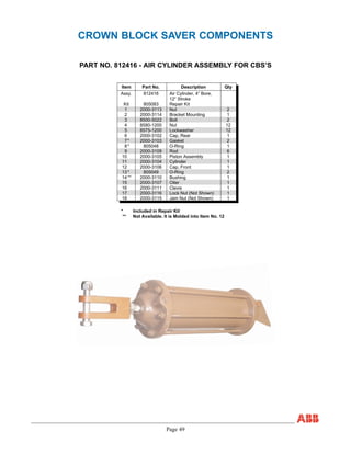 Page 49
CROWN BLOCK SAVER COMPONENTS
PART NO. 812416 - AIR CYLINDER ASSEMBLY FOR CBS’S
Item Part No. Description Qty
Assy. 812416 Air Cylinder, 4” Bore,
12” Stroke
Kit 805083 Repair Kit
1 2000-3113 Nut 2
2 2000-3114 Bracket Mounting 1
3 8500-5022 Bolt 2
4 8580-1200 Nut 12
5 8575-1200 Lockwasher 12
6 2000-3102 Cap, Rear 1
7* 2000-3103 Gasket 2
8* 805048 O-Ring 1
9 2000-3109 Rod 6
10 2000-3105 Piston Assembly 1
11 2000-3104 Cylinder 1
12 2000-3106 Cap, Front 1
13* 805049 O-Ring 2
14** 2000-3110 Bushing 1
15 2000-3107 Oiler 1
16 2000-3111 Clevis 1
17 2000-3116 Lock Nut (Not Shown) 1
18 2000-3115 Jam Nut (Not Shown) 1
* Included in Repair Kit
** Not Available. It is Molded into Item No. 12
 
