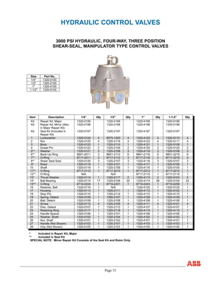 Size Part No.
1/4" 1320-0100
1/2" 1320-2100
1" 1320-4100
1-1/2" 1320-5100
Item Description 1/4" Qty 1/2" Qty 1" Qty 1-1-2" Qty
Kit Repair Kit, Major 1320-0199 1320-2199 1320-4199 1320-5199
Kit Repair Kit, Minor (Also
in Major Repair Kit)
1320-0198 1320-2198 1320-4198 1330-5198
Kit Seal Kit (Included in
Repair Kit)
1320-0197 1320-2197 1320-4197 1320-5197
1 Lockwasher 1320-0124 4 8575-1200 4 1320-4122 4 1320-5110 4
2 Nut 1320-0125 4 1320-2116 4 1320-4123 4 1320-5111 4
3 Body 1320-0123 1 1320-2110 1 1320-4121 1 1320-5109 1
4 Dowel Pin 1320-0122 2 1320-2109 2 1320-4120 2 1320-4120 2
5** Washer 1320-0121 3 1320-2108 3 1320-4119 3 1320-5108 3
6** Back-Up Ring 8841-2011 3 8841-2112 6 8841-2116 6 8841-2219 6
7** O-Ring 8717-2011 3 8717-2112 3 8717-2116 3 8717-2219 3
8** Shear Seal Seat 1320-0120 3 1320-2107 3 1320-4118 3 1320-5107 3
9* Rotor 1320-0119 1 1320-2121 1 1320-4117 1 1320-5106 1
10 Shaft 1320-0118 1 1320-2106 1 1320-4116 1 1320-5105 1
11** O-Ring 8717-2112 1 8717-2210 1 8717-2212 1 8717-2212 1
12** O-Ring N/A N/A 8717-2115 1 8717-2115 1
13* Thrust Washer 1320-0114 1 1320-2117 2 1320-4113 2 1320-5103 2
14* Ball Bearing 1320-0115 17 1320-0108 20 1320-4114 26 1320-5104 22
15** O-Ring 8719-2224 1 8719-2231 1 8719-2243 1 8719-2258 1
16 Retainer, Ball 1320-0116 1 N/A 1320-4125 1 1320-5125 1
17 Housing 1320-0113 1 1320-2111 1 1320-4112 1 1320-5102 1
18 Stop Pin 1320-0110 1 1320-2114 1 1320-4110 1 1320-4110 1
19 Spring, Detent 1320-0109 1 1390-0107 1 1320-4109 1 1320-4109 1
20 Ball, Detent 1320-0108 1 1320-0108 1 1320-4108 1 1320-4108 1
21 Screw 1320-0112 4 1320-2105 4 1320-4111 4 1320-5101 4
22 Disc, Detent 1320-0107 1 1320-2112 1 1320-4107 1 1320-4107 1
23 Retaining Ring 1320-0117 1 1320-2118 1 1320-4115 1 1320-4115 1
24 Handle Spacer 1320-0106 1 1320-2101 1 1320-4106 1 1320-4106 1
25 Washer, Shaft 1320-0102 1 1320-2104 1 1320-4102 1 1320-4102 1
26 Nut, Shaft 1320-0101 1 1320-2102 1 1320-4101 1 1320-4101 1
27 Handle (Not Shown) 1320-0103 1 1330-2101 1 1320-4103 1 1320-4103 1
28 Grip (Not Shown) 1320-0105 1 1320-2103 1 1320-4105 1 1320-4105 1
* Included in Repair Kit, Major
** Included in Seal Kit
SPECIAL NOTE: Minor Repair Kit Consists of the Seal Kit and Rotor Only.
Page 51
HYDRAULIC CONTROL VALVES
3000 PSI HYDRAULIC, FOUR-WAY, THREE POSITION
SHEAR-SEAL, MANIPULATOR TYPE CONTROL VALVES
 