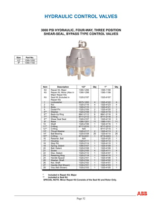 Item Description 1/2" Qty 1" Qty
Kit Repair Kit, Major 1390-1299 1390-1199
Kit Repair Kit, Minor (Also in
Major Repair Kit)
1390-1298 1390-1198
Kit Seal Kit (Included in
Repair Kit)
1320-2197 1320-4197
1 Lockwasher 8575-1200 4 1320-4122 4
2 Nut 1320-2116 4 1320-4123 4
3 Body 1320-2110 1 1320-4121 1
4 Dowel Pin 1320-2109 2 1320-4120 2
5** Washer 1320-2108 3 1320-4119 3
6** Back-Up Ring 8841-2112 6 8841-2116 6
7** O-Ring 8717-2112 3 8717-2116 3
8** Shear Seal Seat 1320-2107 3 1320-4118 3
9* Rotor 1390-1201 11 1390-1101 11
10 Shaft 1320-2106 1 1320-4116 1
11** O-Ring 8717-2210 1 8717-2212 1
12** O-Ring N/A 8717-2115 1
13* Thrust Washer 1320-2117 2 1320-4113 2
14* Ball Bearing 1320-0108 20 1320-4114 26
15** O-Ring 8719-2231 1 8719-2243 1
16 Retainer, Ball N/A 1320-4125 1
17 Housing 1320-2111 1 1320-4112 1
18 Stop Pin 1320-2114 1 1320-4110 1
19 Spring, Detent 1390-0107 1 1320-4109 1
20 Ball, Detent 1320-0108 1 1320-4108 1
21 Screw 1320-2105 4 1320-4111 4
22 Disc, Detent 1320-2112 1 1320-4107 1
23 Retaining Ring 1320-2118 1 1320-4115 1
24 Handle Spacer 1320-2101 1 1320-4106 1
25 Washer, Shaft 1320-2104 1 1320-4102 1
26 Nut, Shaft 1320-2102 1 1320-4101 1
27 Handle (Not Shown) 1330-2101 1 1320-4103 1
28 Grip (Not Shown) 1320-2103 1 1320-4105 1
* Included in Repair Kit, Major
** Included in Seal Kit
SPECIAL NOTE: Minor Repair Kit Consists of the Seal Kit and Rotor Only.
1"
Size Part No.
1/2" 1390-1200
1" 1390-1100
Page 52
HYDRAULIC CONTROL VALVES
3000 PSI HYDRAULIC, FOUR-WAY, THREE POSITION
SHEAR-SEAL, BYPASS TYPE CONTROL VALVES
 