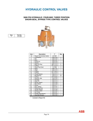 Page 54
HYDRAULIC CONTROL VALVES
5000 PSI HYDRAULIC, FOUR-WAY, THREE POSITION
SHEAR-SEAL, BYPASS TYPE CONTROL VALVES
Item Description 1" Qty
Kit Repair Kit (Includes Seals) 817497
1 Lockwasher 1320-4122 4
2 Nut 1320-4123 4
3 Body 1320-4121 1
4 Dowel Pin 1320-4120 1
5* Washer 1320-4119 3
6* Back-Up Ring 8841-2116 6
7* O-Ring 8717-2116 3
8* Shear Seal Seat 817498 3
9* Rotor 1390-1101 1
10 Shaft 1320-4116 1
11* O-Ring 8717-2212 1
12* O-Ring 8717-2115 1
13* Thrust Washer 1320-4113 2
14* Ball Bearing 1320-4114 26
15* O-Ring 8719-2243 1
16 Retainer, Ball 1320-4125 1
17 Housing 1320-4112 1
18 Stop Pin 1320-4110 1
19 Spring, Detent 1320-4109 1
20 Ball, Detent 1320-4108 1
21 Screw 1320-4111 4
22 Disc, Detent 1320-4107 1
23 Retaining Ring 1320-4115 1
24 Handle Spacer 1320-4106 1
25 Washer, Shaft 1320-4102 1
26 Nut, Shaft 1320-4101 1
27 Handle (Not Shown) 1320-4103 1
28 Grip (Not Shown) 1320-4105 1
* Included in Repair Kit
Size Part No.
1" 811726
 