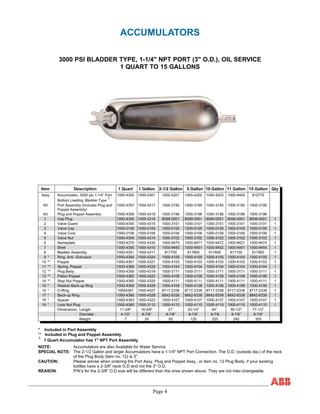 Item Description 1 Quart 1 Gallon 2-1/2 Gallon 5 Gallon 10 Gallon 11 Gallon 15 Gallon Qty
Assy Accumulator, 3000 psi 1-1/4” Port
Bottom Loading, Bladder Type
∆
1000-4305 1000-4301 1000-4201 1000-4202 1000-4203 1000-9400 810775
Kit Port Assembly (Includes Plug and
Poppet Assembly)
1000-4357 1000-4317 1000-3195 1000-3195 1000-3195 1000-3195 1000-3195
Kit Plug and Poppet Assembly 1000-4358 1000-4318 1000-3196 1000-3196 1000-3196 1000-3196 1000-3196
1 Cap Plug 1000-4356 1000-4316 8099-0001 8099-0001 8099-0001 8099-0001 8099-0001 1
2 Valve Guard 1000-4355 1000-4315 1000-3101 1000-3101 1000-3101 1000-3101 1000-3101 1
3 Valve Cap 1000-0105 1000-0105 1000-0105 1000-0105 1000-0105 1000-0105 1000-0105 1
4 Valve Core 1000-0106 1000-0106 1000-0106 1000-0106 1000-0106 1000-0106 1000-0106 1
5 Valve Nut 1000-4354 1000-4314 1000-3102 1000-3102 1000-3102 1000-3102 1000-3102 1
6 Nameplate 1000-4370 1000-4330 1000-9470 1000-9471 1000-9472 1000-9421 1000-9474 1
7 Shell 1000-4350 1000-4310 1000-9450 1000-9451 1000-9452 1000-9401 1000-9454 1
8 Bladder Assembly 1000-4351 1000-4311 817700 817800 817600 817100 817900 1
9 * Ring, Anti –Extrusion 1000-4364 1000-4324 1000-4105 1000-4105 1000-4105 1000-4105 1000-4105 1
10 ** Poppet 1000-4361 1000-4321 1000-4103 1000-4103 1000-4103 1000-4103 1000-4103 1
11 ** Spring, Poppet 1000-4366 1000-4326 1000-4104 1000-4104 1000-4104 1000-4104 1000-4104 1
12 ** Plug Body 1000-4359 1000-4319 1000-3111 1000-3111 1000-3111 1000-3111 1000-3111 1
13 ** Piston Poppet 1000-4362 1000-4322 1000-4108 1000-4108 1000-4108 1000-4108 1000-4108 1
14 ** Stop Nut Poppet 1000-4365 1000-4325 1000-4111 1000-4111 1000-4111 1000-4111 1000-4111 1
15 * Washer Back-up Ring 1000-4369 1000-4329 1000-4106 1000-4106 1000-4106 1000-4106 1000-4106 1
16 * O-Ring 10004367 1000-4327 8717-2338 8717-2338 8717-2338 8717-2338 8717-2338 1
17 * Back-up Ring 1000-4368 1000-4328 8842-8338 8842-8338 8842-8338 8842-8338 8842-8338 1
18 * Spacer 1000-4363 1000-4323 1000-4107 1000-4107 1000-4107 1000-4107 1000-4107 1
19 * Lock Nut Plug 1000-4360 1000-3112 1000-4110 1000-4110 1000-4110 1000-4110 1000-4110 1
Dimensions: Length 11-3/8” 16-5/8” 21” 33-1/4” 54” 59-1/2” 77-1/2”
Diameter 4-1/2” 8-7/8” 8-7/8” 8-7/8” 8-7/8 8-7/8” 8-7/8”
Weight 7 24 65 120 220 240 305
* Included in Port Assembly
** Included in Plug and Poppet Assembly
∆
1 Quart Accumulator has 1" NPT Port Assembly
NOTE: Accumulators are also Available for Water Service
SPECIAL NOTE: The 2-1/2 Gallon and larger Accumulators have a 1-1/4" NPT Port Connection. The O.D. (outside dia.) of the neck
of the Plug Body (item no. 12) is 3".
CAUTION: Please advise when ordering the Port Assy. Plug and Poppet Assy., or item no. 12 Plug Body, if your existing
bottles have a 2-3/8" neck O.D and not the 3" O.D.
REASON: P/N’s for the 2-3/8" O.D size will be different than the ones shown above. They are not inter-changeable.
Page 4
ACCUMULATORS
3000 PSI BLADDER TYPE, 1-1/4" NPT PORT (3" O.D.), OIL SERVICE
1 QUART TO 15 GALLONS
 