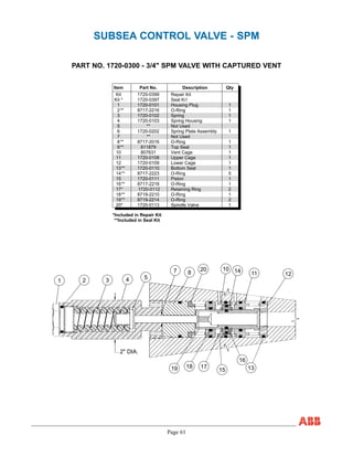 Page 61
SUBSEA CONTROL VALVE - SPM
PART NO. 1720-0300 - 3/4" SPM VALVE WITH CAPTURED VENT
Item Part No. Description Qty
Kit 1720-0399 Repair Kit
Kit * 1720-0397 Seal KIT
1 1720-0101 Housing Plug 1
2** 8717-2216 O-Ring 1
3 1720-0102 Spring 1
4 1720-0103 Spring Housing 1
5 ** Not Used
6 1720-0202 Spring Plate Assembly 1
7 ** Not Used
8** 8717-2016 O-Ring 1
9** 811879 Top Seal 1
10 807631 Vent Cage 1
11 1720-0108 Upper Cage 1
12 1720-0109 Lower Cage 1
13** 1720-0110 Bottom Seal 1
14** 8717-2223 O-Ring 5
15 1720-0111 Piston 1
16** 8717-2218 O-Ring 1
17* 1720-0112 Retaining Ring 2
18** 8719-2210 O-Ring 1
19** 8719-2214 O-Ring 2
20* 1720-0113 Spindle Valve 1
*Included in Repair Kit
**Included in Seal Kit
18 17
16
13
12111420 10
87
54321
1519
2" DIA.
 