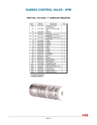 Page 62
SUBSEA CONTROL VALVE - SPM
PART NO. 1721-0100 - 1" SUBPLATE MOUNTED
Item Part No. Description Qty
Assy 1721-0100 Subplate Mounted
Control Valve
Kit 1721-0499 Repair Kit (Control Seal
Kit)
Kit 1721-0197 Seal Kit
1 1721-0101 Housing 1
2 1721-0116 Large Spring and Arbor
Assembly
1
3 1721-0103 Small Spring (Not Part Of
Assembly)
1
4** 1721-0105 Cover 1
5 8717-2014 O-Ring 1
6** 1721-0106 Cylinder 1
7 8719-2223 O-Ring 1
8** 1721-0108 Piston 1
9** 1721-0107 Seal 1
10 8719-2129 O-Ring 1
11** 1721-0109 Cage 6
12* 8719-2229 O-Ring 1
13* 1721-0110 Seal Sleeve 1
14* 1721-0112 Cotter Pin 1
15** 1721-0111 Nut 2
16* 8719-2012 O-Ring 2
17* 8841-2012 Back-up Ring 1
18* 1721-0114 Retaining Ring 1
19* 1721-0113 Piston Ring 1
Kit 1721-0189 Complete Tool Kit
Tool 1721-0190 Spanner Wrench
Tool 1721-0191 Pull Tool for Bottom Seal
Tool 805268 Tool for Nut
Tool 1721-0193 Cotter Pin Tool
Tool 1721-0194 Valve Pull Tool
Tool 1721-0195 Retainer Ring Tool
* Included in Repair Kit
** Included in Seal Kit
 