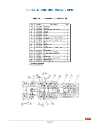 Page 63
SUBSEA CONTROL VALVE - SPM
PART NO. 1721-0900 - 1" SPM VALVE
Item Part No. Description Qty
Kit 1721-0999 Repair Kit
Kit* 1721-0997 Seal Kit
1 1721-0901 Cap Spring 1" SPM Valve S.S. 1
2 1721-0902 Spring 1
3 1721-0103 Spring 1
4 1721-0903 Arbor 1
5 1721-0105 Cover 1
6 ** 8717-2014 O-Ring B-N, 70 .489 ID x .070 W 1
7 1721-0106 Cylinder 1
8 ** 8717-2223 O-Ring B-N, 70 1.609 ID x .139
W
1
9 ** 1721-0107 Seal 2
10 1721-0108 Piston 1-7/8" 1
11 1721-0109 Cage 1
12 ** 8717-2228 O-Ring B-N, 70 2.234 ID x .139
W
6
13 * 1721-0110 Seal Sleeve 1
14 ** 8717-2012 O-Ring Buna- N, 70 Duro 2
15 ** 8717-2129 O-Ring Buna- N, 70 Duro 1
16 * 1721-0111 Nut 1
17 * 815010 Cotter Pin 1
18 ** 8841-2012 Back-up Ring, Spiral Teflon 2
19 * 1721-0113 Piston Rod 1
20 * 1721-0114 Retaining Ring 1
* Included in Repair Kit
** Included in Seal Kit
13 11
15
x212
x218
x214
6 5
19
2 3 1
78
1020
17 16x29
 
