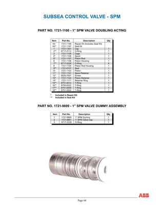Page 64
SUBSEA CONTROL VALVE - SPM
PART NO. 1721-1100 - 1" SPM VALVE DOUBLING ACTING
Item Part No. Description Qty
Kit 1721-1199 Repair Kit (Includes Seal Kit)
Kit* 1721-1197 Seal Kit
1 1721-1301 Cap 1
2** 8717-2112 O-Ring 1
3 1721-1109 Cage 1
4* 1721-1108 Spool 1
5* 1721-1107 Piston Rod 1
6 1721-1106 Piston Housing 1
7** 8717-2228 O-Ring 6
8 1721-1104 Piston Rod Housing 1
9** 1721-0107 Seal 1
10 1721-1103 Piston 1
11* 1721-1101 Spool Retainer 1
12* 8525-7007 Screw 1
13* 1721-1102 Piston Retainer 1
14* 1721-1111 Retainer Ring 1
15** 8751-0012 T-Ring 1
16** 8750-0022 T-Ring 1
17** 8751-0009 T-Ring 1
18** 8751-0024 T-Ring 1
* Included in Repair Kit
** Included in Seal Kit
Item Part No. Description Qty
1 1721-9900 1" SPM Dummy 1
2 1721-9901 1" SPM Valve Cap 1
3 8717-2228 O-Ring 1
PART NO. 1721-9699 - 1" SPM VALVE DUMMY ASSEMBLY
 