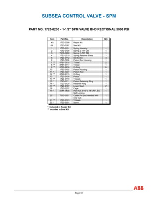 Page 67
SUBSEA CONTROL VALVE - SPM
PART NO. 1723-0200 - 1-1/2" SPM VALVE BI-DIRECTIONAL 5000 PSI
Item Part No. Description Qty
Kit 1723-0299 Repair Kit
Kit * 1723-0297 Seal Kit
1 1723-0101 Spring Housing 1
2 7010-0700 Spring 2-7/8" OD 1
3 7010-0600 Spring 1-7/8" OD 1
4 1723-0110 Spring Retainer Plate 1
5 1723-0112 Set Screw 3
6 1723-0206 Piston Rod Housing 1
7 ** 8751-0115 T-Seal 2
8 ** 8751-0117 T-Seal 1
9 ** 8717-2236 O-Ring 6
10 1723-0102 Piston Housing 1
11 * 1723-0207 Piston Rod 1
12 ** 8717-2115 O-Ring 1
13 1723-0109 Piston 1
14 ** 1723-0119 T-Seals 1
15 * 1723-0111 Piston Retaining Ring 1
16 * 1723-0120 Retainer Ring 1
17 ** 1723-0107 Lower Seal 2
18 1723-0202 Cage 1
19 * 8584-0800 Hex Nut, 9/16" x 18 UNF, SS
Self Locking
1
20 7000-0001 Cotter Pin (not needed with
new nut)
1
21 ** 1723-0123 T-Seals 1
22 * 1723-0201 Spool 1
* Included in Repair Kit
** Included in Seal Kit
 