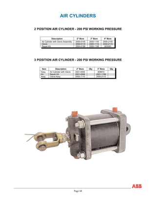 Page 68
AIR CYLINDERS
2 POSITION AIR CYLINDER - 200 PSI WORKING PRESSURE
Description 2" Bore 3" Bore 4" Bore
Air Cylinder with Clevis Assembly 2000-0100 2000-1100 2000-2100
Clevis 2000-0110 2000-1110 2000-2110
Repair Kit 2000-0199 2000-1199 805083
Item Description 2" Bore Qty 3" Bore Qty
Assy. Air Cylinder with Clevis 2001-0500 808972
Kit Repair Kit 2001-0599 2001-1199
Assy. Clevis Assy. 2000-1110 2000-2110
3 POSITION AIR CYLINDER - 200 PSI WORKING PRESSURE
 