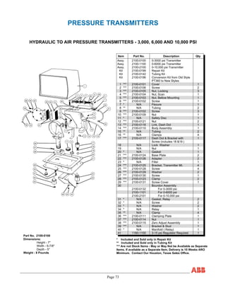 Page 73
PRESSURE TRANSMITTERS
HYDRAULIC TO AIR PRESSURE TRANSMITTERS - 3,000, 6,000 AND 10,000 PSI
Item Part No. Description Qty
Assy. 2100-0100 0-3000 psi Transmitter
Assy. 2100-1100 0-6000 psi Transmitter
Assy. 2100-2100 0-10,000 psi Transmitter
Kit 2100-0199 Repair Kit
Kit 2100-0142 Tubing Kit
Kit 2100-0196 Conversion Kit from Old Style
PT360 to New Styles
1 *** 2100-0101 Cover 1
2 *** 2100-0106 Screw 2
3 *** 2100-0105 Nut, Locking 3
4 *** 2100-0104 Nut, Scan 1
5 *** 2100-0103 Nut, Bellow Mounting 1
6 *** 2100-0102 Screw 1
7 * N/A Flexure 1
8 ** N/A Tubing 2
9 *** 2100-0102 Screw 3
10 *** 2100-0109 Nut 1
11 * N/A Safety Disc 1
12 *** 2100-0121 Nut 2
13 *** 2100-0116 Link, Dash Dot 1
14 *** 2100-0110 Body Assembly 1
15 ** N/A Tubing 2
16 ** N/A Clamps 4
17 *** 2100-0117 Dash Dot & Bracket with
Screw (includes 18 &19 )
1
18 N/A Lock Washer 1
19 N/A Nut 1
20 * N/A Gasket 1
21 *** 2100-0124 Base Plate 2
22 *** 2100-0126 Adapter 2
23 * N/A Filter 1
24 *** 2100-0125 Bracket, Transmitter Mt. 4
25 *** 2100-0128 Screw 4
26 *** 2100-0129 Washer 2
27 *** 2100-0130 Screw 1
28 *** 2100-0123 Clamp 2
29 *** 2100-0131 Screw Cover 1
30
2100-0132
2100-1101
2100-2101
Bourdon Assembly
For 0-3000 psi
For 0-6000 psi
For 0-10,000 psi
31 * N/A Gasket, Relay 2
32 * N/A Screw 2
33 * N/A Washer 2
34 * N/A Relay 1
35 ** N/A Clamp 4
36 *** 2100-0111 Clamping Plate 1
37 *** 2100-0114 Nut 1
38 *** 2100-0115 Zero Adjust Assembly 1
39 *** N/A Bracket & Stud 1
40 * N/A Manifold ( Relay) 1
41 1160-1100 3-15 psi Regulator Required 1
* Included and Sold only in Repair Kit
** Included and Sold only in Tubing Kit
*** Are not Stock Items - May or May Not be Available as Separate
Items. If available as a Separate Item, Delivery is 10 Weeks ARO
Minimum. Contact Our Houston, Texas Sales Office.
Part No. 2100-0100
Dimensions:
Height - 7"
Width - 6-7/8"
Depth - 5"
Weight : 8 Pounds
 