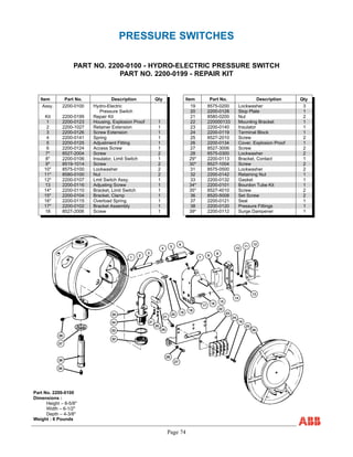 Page 74
PRESSURE SWITCHES
PART NO. 2200-0100 - HYDRO-ELECTRIC PRESSURE SWITCH
PART NO. 2200-0199 - REPAIR KIT
Item Part No. Description Qty
Assy.
Kit
1
2
3
4
5
6
7*
8*
9*
10*
11*
12*
13
14*
15*
16*
17*
18
1
1
1
1
1
1
2
1
2
2
2
1
1
1
1
1
1
1
2200-0100
2200-0199
2200-0123
2200-1027
2200-0126
2200-0141
2200-0125
2200-0124
8527-2004
2200-0106
8519-1014
8575-0100
8580-0100
2200-0107
2200-0116
2200-0110
2200-0104
2200-0115
2200-0102
8527-2006
Hydro-Electric
Pressure Switch
Repair Kit
Housing, Explosion Proof
Retainer Extension
Screw Extension
Spring
Adjustment Fitting
Access Screw
Screw
Insulator, Limit Switch
Screw
Lockwasher
Nut
Lmit Switch Assy.
Adjusting Screw
Bracket, Limit Switch
Bracket, Clamp
Overload Spring
Bracket Assembly
Screw
Item Part No. Description Qty
19
20
21
22
23
24
25
26
27
28
29*
30*
31
32
33
34*
35*
36
37
38
39*
3
1
2
1
1
1
2
1
2
2
1
2
2
1
1
1
2
2
1
1
1
8575-0200
2200-0128
8580-0200
220000133
2200-0140
2200-0119
8527-2010
2200-0134
8527-3006
8575-0300
2200-0113
8527-1004
8575-0500
2200-0142
2200-0132
2200-0101
8527-4010
8520-5008
2200-0121
2200-0120
2200-0112
Lockwasher
Stop Plate
Nut
Mounting Bracket
Insulator
Terminal Block
Screw
Cover, Explosion Proof
Screw
Lockwasher
Bracket, Contact
Screw
Lockwasher
Retaining Nut
Gasket
Bourdon Tube Kit
Screw
Set Screw
Seal
Pressure Fittings
Surge Dampener
Part No. 2200-0100
Dimensions :
Height – 8-5/8"
Width – 6-1/2"
Depth – 4-3/8"
Weight : 6 Pounds
 