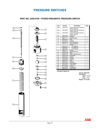 Page 75
PRESSURE SWITCHES
PART NO. 2250-0100 - HYDRO-PNEUMATIC PRESSURE SWITCH
Item Part No. Description Qty
Assy. 2250-0100 Hydro-Pneumatic Pressure
Switch 3000 psi
Assy. 2250-0200 Hydro-Pneumatic Pressure
Switch 5000 psi
Assy. 2250-0300 Hydro-Pneumatic Pressure
Switch 1500 psi
Kit 2250-0199 Repair Kit
1* 8717-2111 O-Ring 1
2* 8841-2111 Back-Up Ring 1
3 2250-0113 Rod 1
4* 8717-2012 O-Ring 1
5 2250-0115 Fluid Inlet Body 1
6 2250-0114 Spring Retainer 1
7
2250-0112
2250-0201
2250-0301
Spring
For 3000 psi
For 5000 psi
For 1500 psi
8 2250-0111 Sleeve 1
9 2250-0110 Adjustment Nut 1
10 2250-0109 Stop 1
11 2250-0116 Male Threaded Insert 1
12 2250-0108 Inlet Body 1
13 2250-0107 Spacer 1
14* 8718-2012 O-Ring 1
15 2250-0106 Sleeve 1
16* 2250-0101 Seal 1
17 2250-0103 Retainer 1
18 8575-1200 Lock Washer 1
19 2250-0102 Cap Screw 1
20* 8717-2225 O-Ring 1
21 2250-0105 Outlet Body 1
22 8504-2012 Cap Screw 1
* Included in Repair Kit
Part No. 2250-0100
Dimensions :
Height – 15-1/2"
Width – 3-1/4"
Depth – 3-1/4"
Weight : 17 Pounds
 