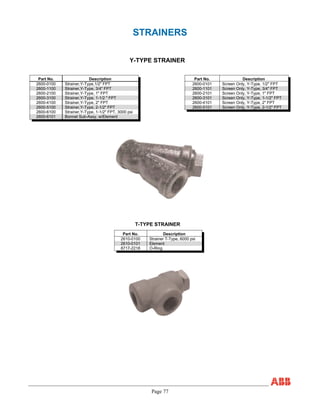 Page 77
STRAINERS
Y-TYPE STRAINER
Part No. Description
2600-0100 Strainer,Y-Type,1/2" FPT
2600-1100 Strainer,Y-Type, 3/4" FPT
2600-2100 Strainer,Y-Type, 1" FPT
2600-3100 Strainer,Y-Type, 1-1/2 " FPT
2600-4100 Strainer,Y-Type, 2" FPT
2600-5100 Strainer,Y-Type, 2-1/2" FPT
2600-6100 Strainer,Y-Type, 1-1/2" FPT, 3000 psi
2600-6101 Bonnet Sub-Assy. w/Element
T-TYPE STRAINER
Part No. Description
2600-0101 Screen Only, Y-Type, 1/2" FPT
2600-1101 Screen Only, Y-Type, 3/4" FPT
2600-2101 Screen Only, Y-Type, 1" FPT
2600-3101 Screen Only, Y-Type, 1-1/2" FPT
2600-4101 Screen Only, Y-Type, 2" FPT
2600-5101 Screen Only, Y-Type, 2-1/2" FPT
Part No. Description
2610-0100 Strainer T-Type, 6000 psi
2610-0101 Element
8717-2218 O-Ring
 