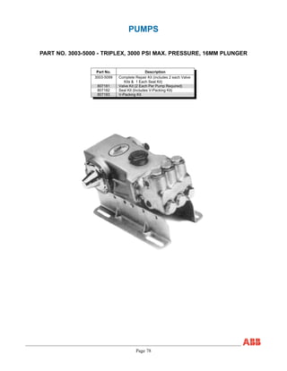 Page 78
PUMPS
PART NO. 3003-5000 - TRIPLEX, 3000 PSI MAX. PRESSURE, 16MM PLUNGER
Part No. Description
3003-5099 Complete Repair Kit (includes 2 each Valve
Kits & 1 Each Seal Kit)
807181 Valve Kit (2 Each Per Pump Required)
807182 Seal Kit (Includes V-Packing Kit)
807183 V-Packing Kit
 