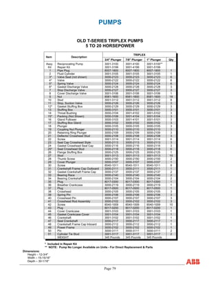 Page 79
PUMPS
OLD T-SERIES TRIPLEX PUMPS
5 TO 20 HORSEPOWER
TRIPLEX
Item Description
3/4" Plunger 7/8" Plunger 1" Plunger Qty
Assy. Reciprocating Pump 3001-3100 3001-4100 3001-5100**
Kit Repair Kit 3001-3199 3001-4199 3001-5199
1 Pipe Plug 8007-1800 8007-1800 8007-1800 1
2 Fluid Cylinder 3001-3105 3001-3105 3001-3105 1
3* Valve Seat (not shown) 3000-2123 3000-2123 3000-2123 6
4* Valve 3000-2122 3000-2122 3000-2122 6
5* Spring Valve 3000-2124 3000-2124 3000-2124 6
6* Gasket Discharge Valve 3000-2128 3000-2128 3000-2128 3
7 Stop Discharge Valve 3000-2127 3000-2127 3000-2127 3
8 Cover Discharge Valve 3001-3106 3001-3106 3001-3106 1
9 Nut 8581-1600 8581-1600 8581-1600 18
10 Stud 3001-3112 3001-3112 3001-3112 8
11 Stop, Suction Valve 3000-2126 3000-2126 3000-2126 3
12* Gasket Stuffing Box 3000-2129 3000-2129 3000-2129 3
13 Stuffing Box 3000-3101 3000-3101 3000-3101 3
14 Throat Bushing 3000-3104 3001-4102 3001-5102 3
15* Packing (Not Shown) 3000-3106 3001-4104 3001-5104 3
16 Gland Follower 3000-3103 3001-4101 3001-5101 3
17 Stuffing Box Gland 3000-3102 3000-3102 3000-3102 3
18 Plunger 3000-3105 3000-3105 3000-3105 3
19 Coupling Nut Plunger 3000-2110 3000-2110 3000-2110 3
20 Retaining Ring Plunger 3000-2109 3000-2109 3000-2109 3
21 Deflector Crosshead Stud 3000-2108 3000-2108 3000-2108 3
22 Screw 3001-3114 3001-3114 3001-3114 6
23 Seal Cap Crosshead Style 3000-2113 3000-2113 3000-2113 3
24 Gasket Crosshead Seal Cap 3000-2116 3000-2116 3000-2116 3
25* Seal Crosshead Stud 3000-2118 3000-2118 3000-2118 6
26 Flange Stuffing Box 3000-2125 3000-2125 3000-2125 1
27 Stud 3001-3113 3001-3113 3001-3113 10
28 Thumb Screw 3000-2150 3000-2150 3000-2150 2
29 Cover Plunger 3000-3107 3000-3107 3000-3107 1
30 Screw 8540-1011 8540-1011 8540-1011 8
31 Crankshaft Frame Cap Outboard 3000-2111 3000-2111 3000-2111 1
32 Gasket Crankshaft Frame Cap 3000-2137 3000-2137 3000-2137 2
33 Bearing Race 3000-2140 3000-2140 3000-2140 2
34 Bearing Crankshaft 3000-2104 3000-2104 3000-2104 2
35 Plug 8017-0300 8017-0300 8017-0300 1
36 Breather Crankcase 3000-2119 3000-2119 3000-2119 1
37 Plug 8017-0500 8017-0500 8017-0500 1
38 Crosshead 3000-2105 3000-2105 3000-2105 3
39 Spring Pin 3000-2106 3000-2106 3000-2106 3
40 Crosshead Pin 3000-2107 3000-2107 3000-2107 3
41 Crosshead Rod Assembly 3000-2102 3000-2102 3000-2102 3
42 Screw 8540-1009 8540-1009 8540-1009 10
43 Plug 8017-0200 8017-0200 8017-0200 1
44 Cover Crankcase 3001-3103 3001-3103 3001-3103 1
45 Gasket Crankcase Cover 3001-3104 3001-3104 3001-3104 1
46 Crankshaft 3001-3102 3001-3102 3001-3102 1
47 Seal Crankshaft 3000-2117 3000-2117 3000-2117 1
48 Crankshaft Frame Cap Inboard 3000-2112 3000-2112 3000-2112 1
49 Power Frame 3000-2102 3000-2102 3000-2102 1
50 Pin 3000-3111 3000-3111 3000-3111 2
51 Cylinder Tie Stud 3001-3117 3001-3117 3001-3117 2
WEIGHT 345 Pounds 345 Pounds 345 Pounds
* Included in Repair Kit
** NOTE: Pump No Longer Available on Units - For Direct Replacement & Parts
Dimensions:
Height – 12-3/4"
Width – 15-15/16"
Depth – 30-1/16"
 