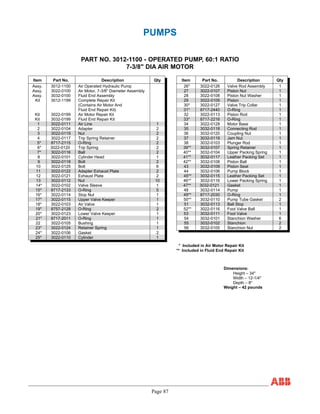 Page 87
PUMPS
PART NO. 3012-1100 - OPERATED PUMP, 60:1 RATIO
7-3/8" DIA AIR MOTOR
Item Part No. Description Qty Item Part No. Description Qty
Assy. 3012-1100 Air Operated Hydraulic Pump 26* 3022-0126 Valve Rod Assembly 1
Assy. 3022-0100 Air Motor, 7-3/8" Diameter Assembly 27 3022-0107 Piston Nut 1
Assy. 3032-0100 Fluid End Assembly 28 3022-0108 Piston Nut Washer 1
Kit 3012-1199 Complete Repair Kit 29 3022-0109 Piston 1
(Contains Air Motor And 30* 3022-0127 Valve Trip Collar 1
Fluid End Repair Kit) 31* 8717-2440 O-Ring 1
Kit 3022-0199 Air Motor Repair Kit 32 3022-0113 Piston Rod 1
Kit 3032-0199 Fluid End Repair Kit 33* 8717-2216 O-Ring 1
1 3022-0111 Air Line 1 34 3022-0128 Motor Base 1
2 3022-0104 Adapter 2 35 3032-0118 Connecting Rod 1
3 3022-0119 Nut 2 36 3032-0120 Coupling Nut 1
4 3022-0117 Trip Spring Retainer 2 37 3032-0119 Jam Nut 1
5* 8717-2115 O-Ring 2 38 3032-0103 Plunger Rod 1
6* 3022-0120 Trip Spring 2 39** 3032-0107 Spring Retainer 1
7* 3022-0116 Ball 2 40** 3032-0104 Upper Packing Spring 1
8 3022-0101 Cylinder Head 1 41** 3032-0117 Leather Packing Set 1
9 3022-0118 Bolt 2 42** 3032-0108 Piston Ball 1
10 3022-0125 Bolt 6 43 3032-0109 Piston Seat 1
11 3022-0122 Adapter Exhaust Plate 2 44 3032-0106 Pump Block 1
12 3022-0121 Exhaust Plate 2 45** 3032-0115 Leather Packing Set 1
13 3022-0112 Nut 10 46** 3032-0116 Lower Packing Spring 1
14* 3022-0102 Valve Sleeve 1 47** 3032-0121 Gasket 1
15* 8717-2133 O-Ring 5 48 3032-0114 Pump 1
16* 3022-0114 Stop Nut 1 49** 8717-2030 O-Ring 1
17* 3022-0115 Upper Valve Keeper 1 50** 3032-0110 Pump Tube Gasket 2
18* 3022-0103 Air Valve 1 51 3032-0113 Ball Stop 1
19* 8757-2128 O-Ring 2 52** 3022-0116 Foot Valve Ball 1
20* 3022-0123 Lower Valve Keeper 1 53 3032-0111 Foot Valve 1
21* 8717-2011 O-Ring 1 54 3032-0101 Stanchion Washer 6
22 3022-0105 Bushing 1 55 3032-0102 Stanchion 2
23* 3022-0124 Retainer Spring 1 56 3032-0105 Stanchion Nut 2
24* 3022-0106 Gasket 2
25* 3022-0110 Cylinder 1
* Included in Air Motor Repair Kit
** Included in Fluid End Repair Kit
Dimensions:
Height – 34"
Width – 12-1/4"
Depth – 8"
Weight – 42 pounds
 