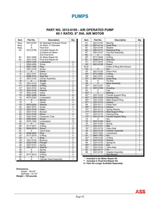 Page 92
PUMPS
PART NO. 3012-0100 - AIR OPERATED PUMP
60:1 RATIO, 8" DIA. AIR MOTOR
Item Part No. Description Qty
Assy. 3012-0100 Air Operated Hydraulic Pump
Assy. X Air Motor, 8” Diameter
Assy. X Fluid End
Kit 3012-0199 Complete Repair Kit
(Contains Air Motor
And Fluid End)
Kit 3021-0299 Air Motor Repair Kit
Kit 3031-0199 Fluid End Repair Kit
1 8575-1400 Lockwasher 2
2 8500-4026 Screw 2
3 8007-1300 Plug 1
4 3021-0149 Screw 1
5 X Cover 1
6* 3021-0147 Bumper 1
7 8589-1010 Stop Nut 1
8* 3021-0152 Carrier Assembly 1
9* X Shuttle 1
10* 3021-0133 Toggle 2
11* 8717-2024 O-Ring 2
12* 3021-0143 Spring 2
13* 3021-0144 Washer 2
14* 3021-0136 Valve 1
15 8527-2008 Screw 6
16 8575-0200 Lockwasher 8
17 X Spring 2
18 X Clamp 4
19 8570-0200 Washer 4
20 8527-2010 Screw 4
21* 3021-0154 Valve 1
22 3021-0134 Bumper 1
23 8121-0100 Elbow 2
24 3021-0142 Crossover Tube 1
25 8490-2020 Screw 4
26 8575-1200 Lockwasher 12
27 X Tube 1
28* 8717-2017 O-Ring 2
29 8504-2019 Screw 8
30 X Valve Body 2
31 8036-0200 Plug 2
32* 8717-2018 O-Ring 4
33 X Body 2
34* 3021-0130 Bushing 2
35* 3020-0108 Plunger 2
36 3021-0131 Spring 2
37 3021-0117 Washer 2
38 X Spring 2
39 X Screw 2
40* 8717-2013 O-Ring 4
41 X Tube 1
42 X Cylinder Head Assembly 1
Item Part No. Description Qty
43 3021-0135 Bearing 1
44* 8877-4114 Quad Ring 1
45 3021-0148 Washer 1
46* 3021-0111 Retaining Ring 1
47* 3021-0127 Trip Rod Assembly 1
48 X Hub 1
49* 8717-2028 O-Ring 1
50 3020-0115 Stop Nut 1
51* 8717-2019 O-Ring 1
52* 3021-0125 Piston 1
52-A* Piston O-Ring (Not Shown) 1
53 X Nut 1
54 3021-0126 Piston Rod 1
55* 8717-2264 O-Ring 2
56* 3021-0141 Cylinder 1
57* 8877-4213 Quad Ring 1
58 X Tie Rod 8
59 X Base Assembly 1
60** 3031-0107 Clip 2
61 3031-0106 Coupling 1
62 X Cap 1
63** X Bearing 1
64** 3031-0103 Female Support Ring 1
65** 3031-0105 Packing Ring 4
66** 3031-0104 Male Support Ring 1
67** 3031-0110 Washer 1
68 3031-0111 Piston Rod 1
69** 3031-0112 Washer 1
70** 3031-0113 Spring Washer 1
71** 3031-0114 Male Support Ring 1
72** 3031-0115 Packing Ring 4
73** 3031-0116 Female Support Ring 1
74 X Nut 3
75 3031-0125 Stud 3
76 3031-0122 Spring 1
77** 3031-0101 Ball 1
78** 3031-0119 Valve Seat 1
79 3031-0118 Cylinder Assembly 1
80 8575-1600 Lockwasher 3
81 8581-1700 Nut 3
82** 8740-2138 O-Ring 1
83 3031-0123 Washer 1
84 3031-0133 Spring Kit 1
85** 3031-0102 Ball 1
86** 3031-0120 Valve Seat 1
87 3031-0117 Pin 2
88 3031-0130 Adapter Assembly
(Not Shown)
* Included in Air Motor Repair Kit
** Included in Fluid End Repair Kit
X = Item No Longer Available Separately
Dimensions:
Height – 38-3/4"
Diameter– 10-1/2"
Weight – 100 pounds
 