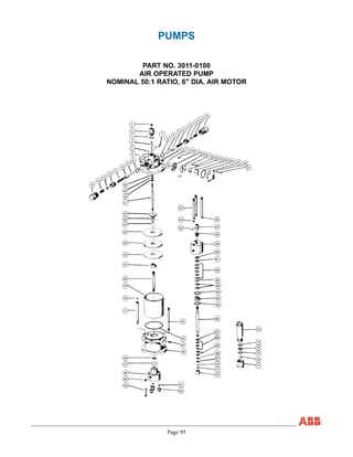 Page 95
PUMPS
PART NO. 3011-0100
AIR OPERATED PUMP
NOMINAL 50:1 RATIO, 6" DIA. AIR MOTOR
 